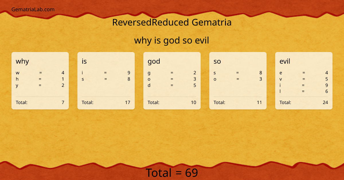 why is god so evil in reversedReduced Gematria